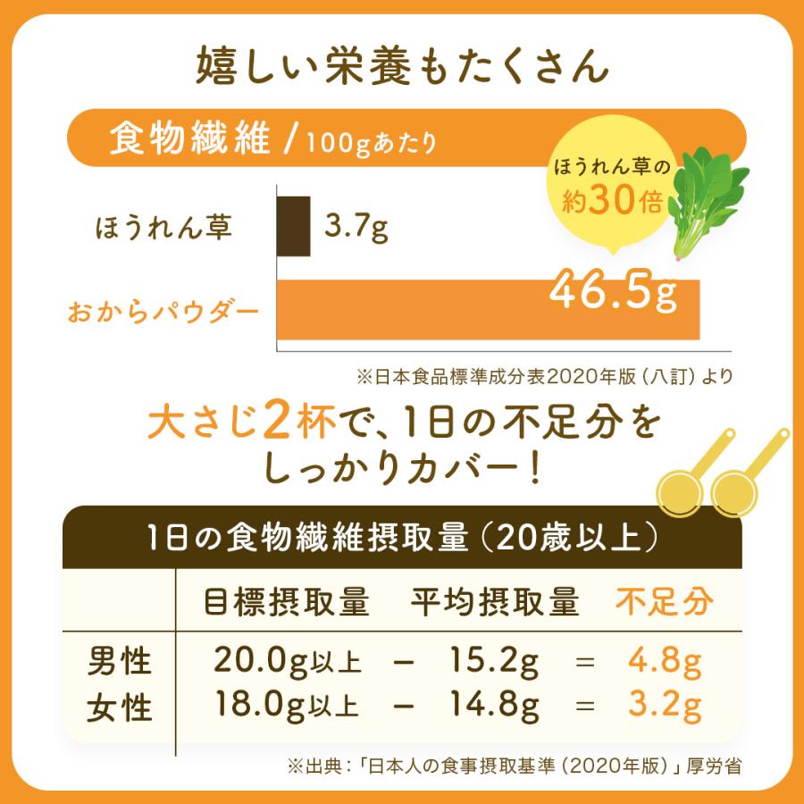 おからパウダー1kg×7　超微粉　送料無料　超微粉乾燥150メッシュ　チャック付き　国産大豆　四国・九州産　ダイエット　健康 |  | 04