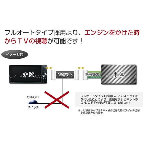走行中にテレビ視聴とナビ操作が出来るキット クラウンアスリート