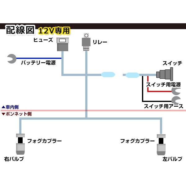 HID対応 純正交換 フォグランプユニット 左右 後付け フォグ用 HID対応 純正交換 フォグランプユニット 左右 後付け フォグ用