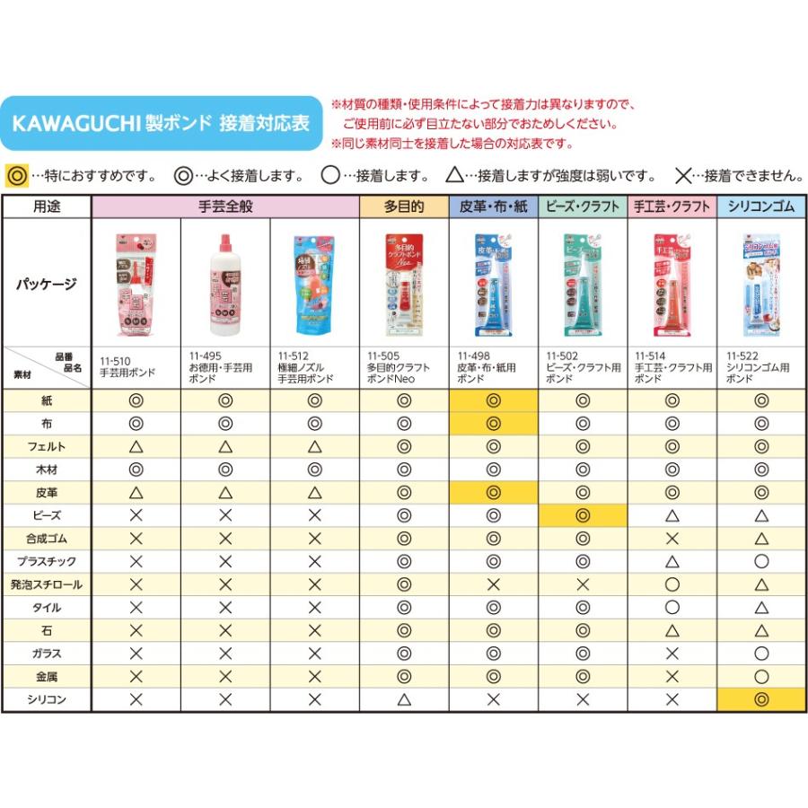 手工芸 クラフト用 ボンド 極細ノズル 17g 透明 11-514 KAWAGUCHI
