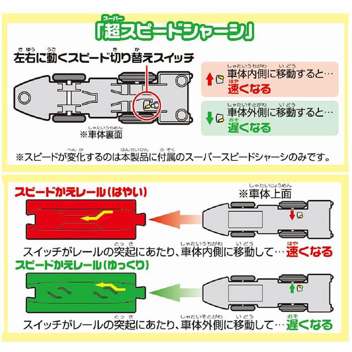 プラレール S-17 レールで速度チェンジ!! 超電導リニアL0系 改良型試験車 スピードかえレール2種付属2021年発売版 4904810174950｜yousay-do-y｜03