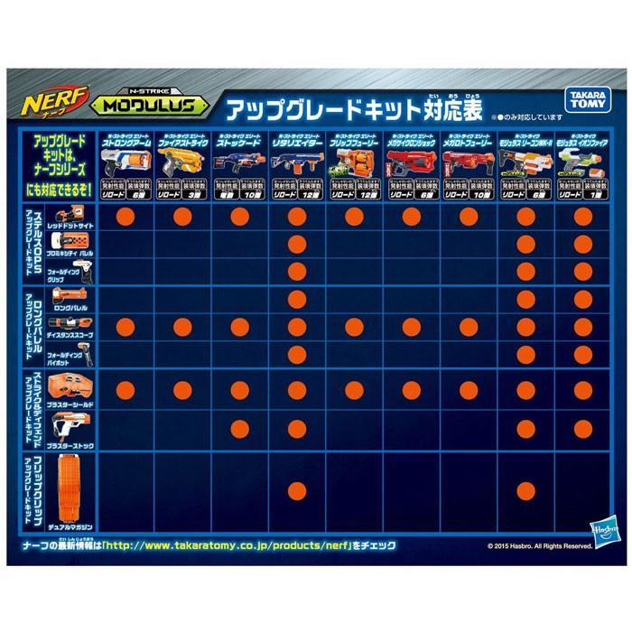 ナーフ N-ストライクエリート モジュラス リーコン MK-II : ユウセイ堂