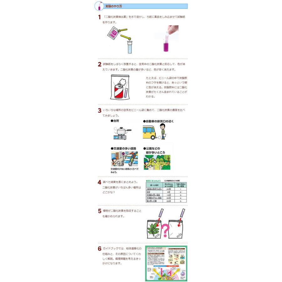 学研 動画でわかる 自由研究おたすけキット 二酸化炭素を調べよう 対象