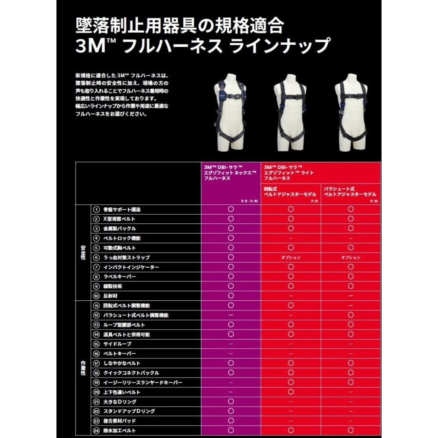 未使用品】 [新規格適合] 3M フルハーネス 回転式ベルトアジャスター L