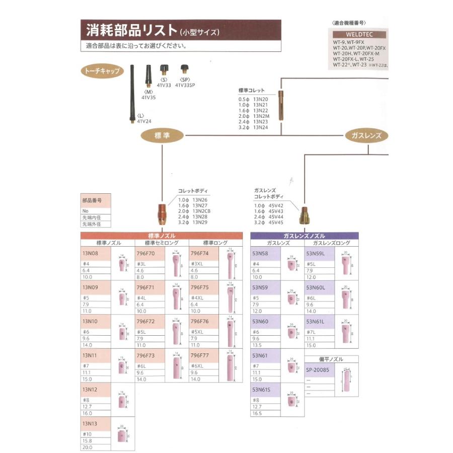 ウエルドテック TIG溶接用ミディアムガスレンズコレットボディ 45V36SW 2.4mm 1個 インボイス制度対象適格請求書発行事業者｜yousetsuichiba｜02