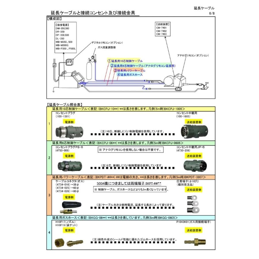 ダイヘン（DAIHEN） ケーブルコネクタ（オス）DIXSKK50/70 4734-025