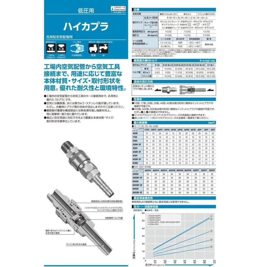 日東工器 NITTO KOHKI ハイカプラ ホース取付用ソケット 600SH 相手側3/4インチ 耐圧力2.0Mpa 鋼鉄製 ニトリルゴム ...