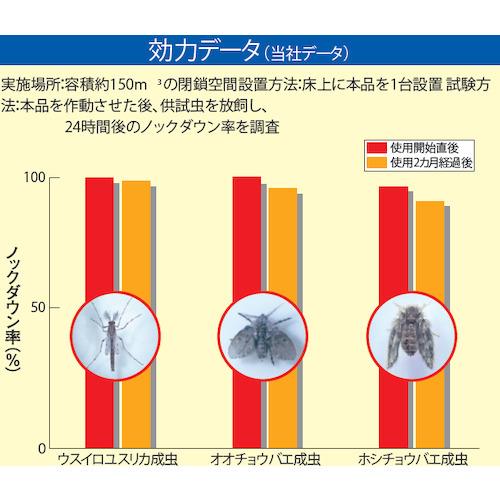 アース製薬 業務用ハニカム防虫ファンAC 661715 適格請求書発行事業者 ポイント5倍｜yousetsuichiba｜03