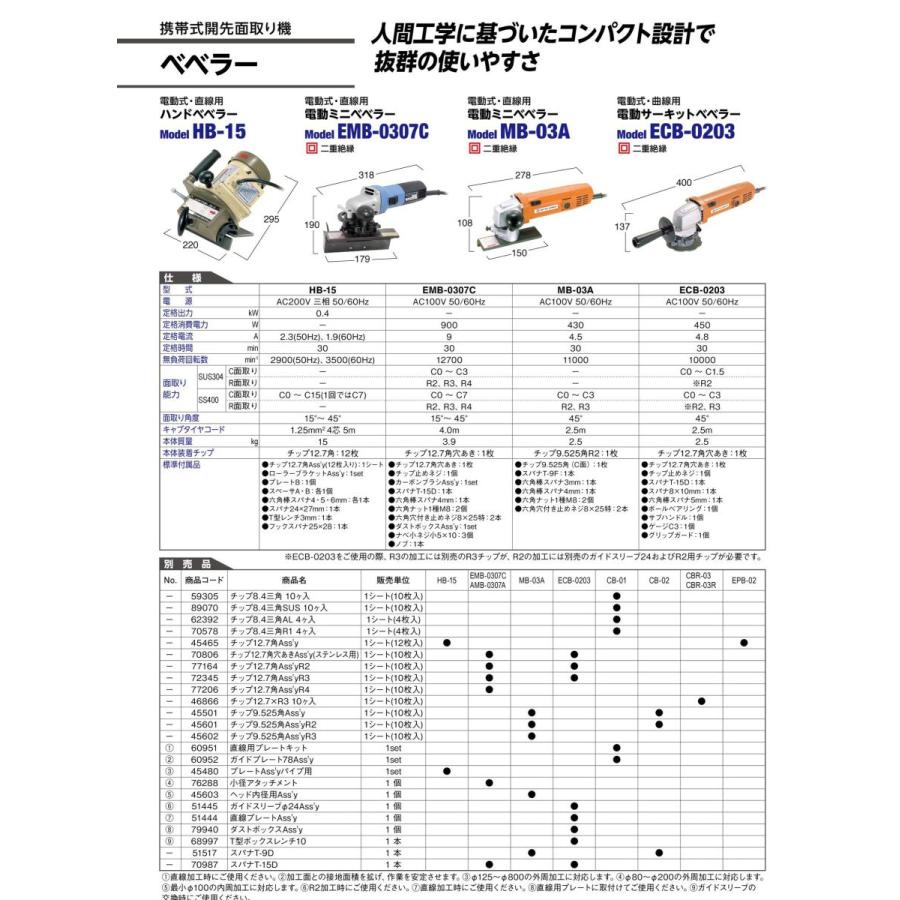 日東工器 ベベラー用チップ 72345 12.7XR2 10枚入り CBR-03 CBR-03R