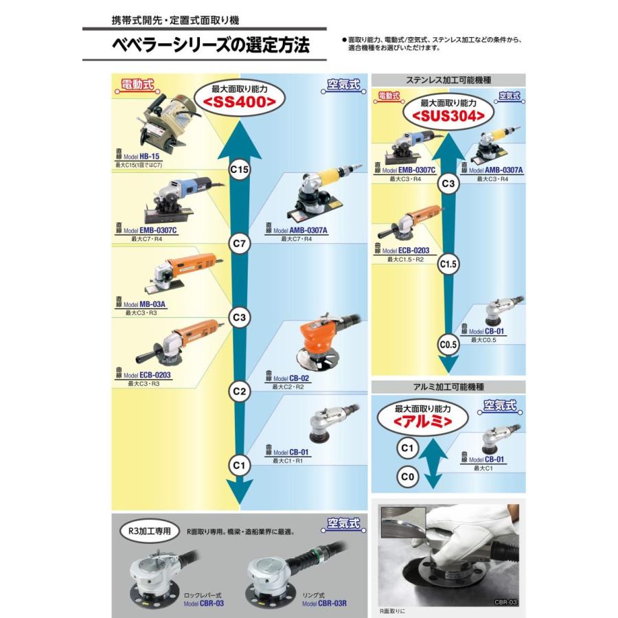 日東工器 ベベラー用交換チップ 77164 12.7角 C面用 10枚入り 純正 高