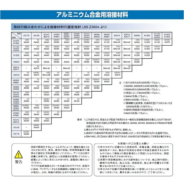 TIG溶接 アルミ溶接棒 神戸製鋼 KOBELCO アルミ用溶接棒 A-5356BY 3.2mm 5Kg インボイス制度対象適格請求書発行事業者｜yousetsuichiba｜03