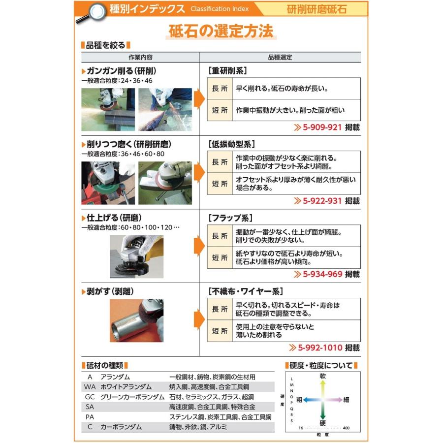 砥石 ニューレジストン オフセット砥石 赤シグマ36 AKS1005-36 100mm