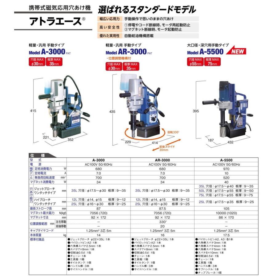 日東工器 携帯式磁気ボール盤 NITTO KOHKI アトラエース AR-3000 日東工器 携帯式磁気ボール盤 NITTO KOHKI アトラエース AR-3000