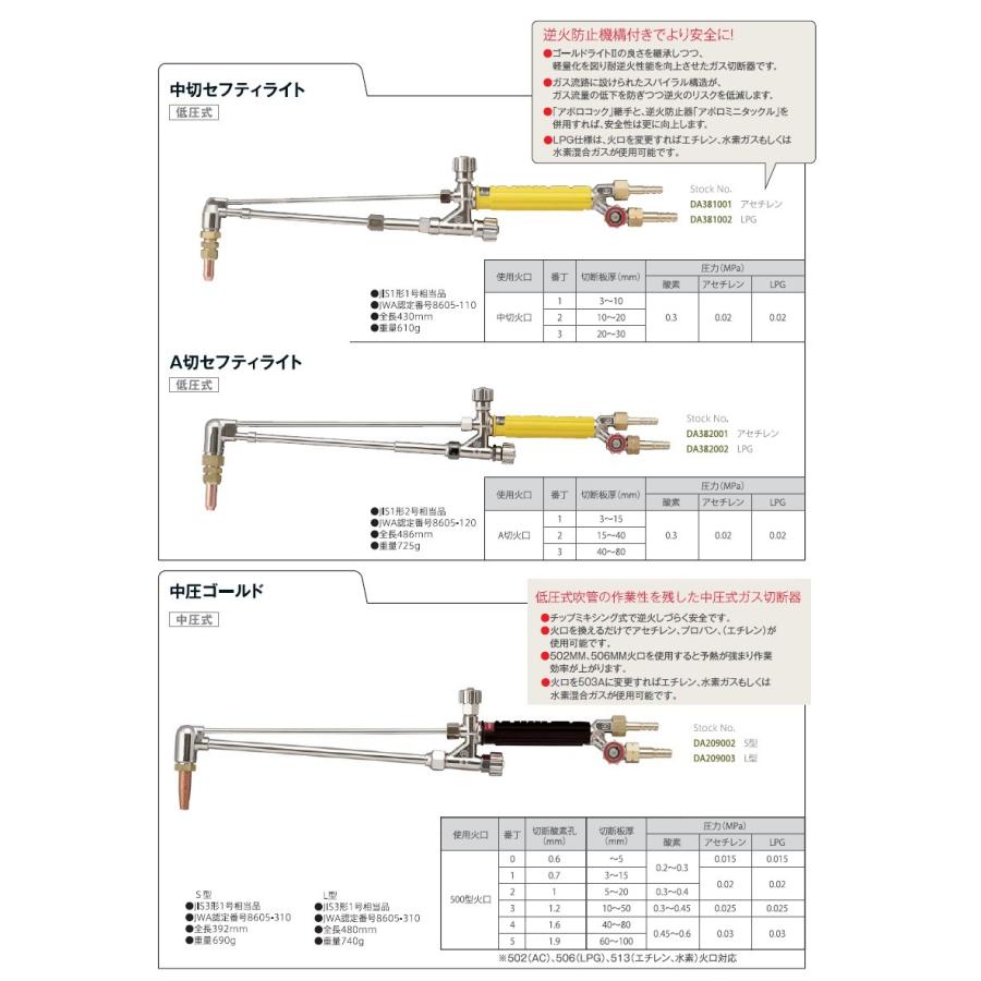 小池酸素 A 型ガス切断器 切セフティライト 火口別売 アセチレン＋酸素 