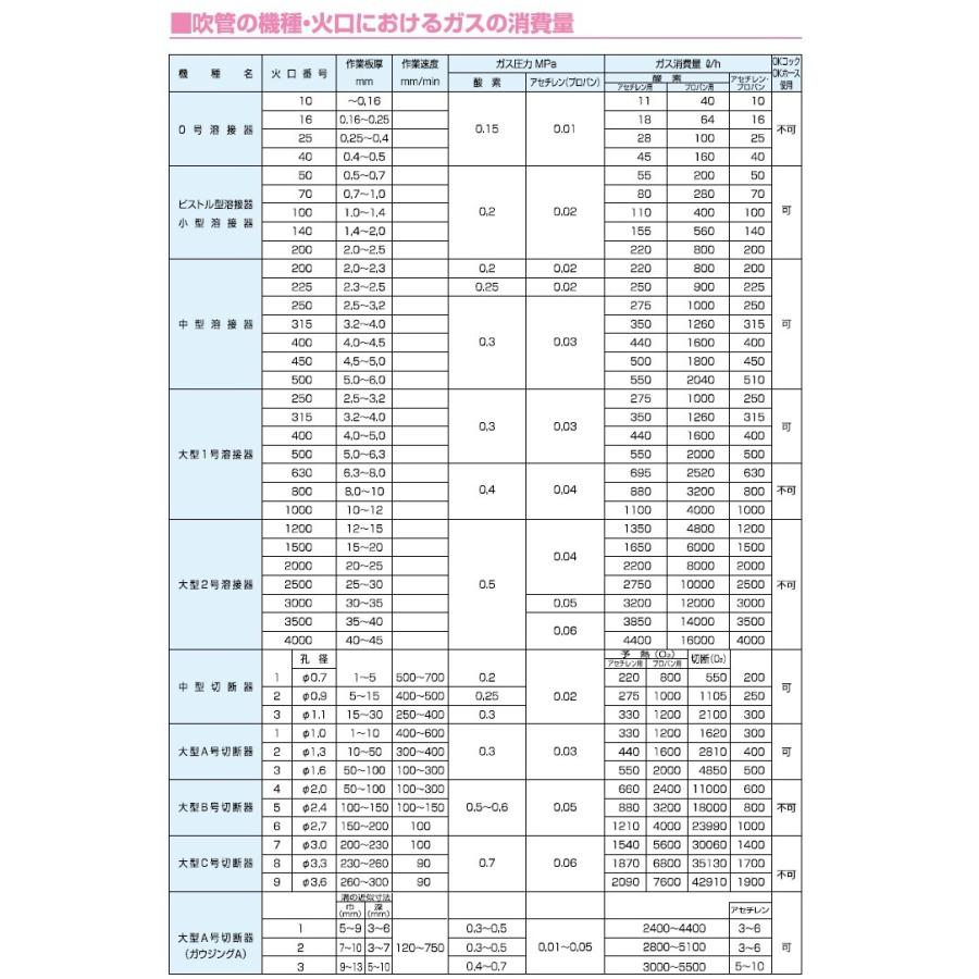 ニベア クリームケア ボディウォッシュ