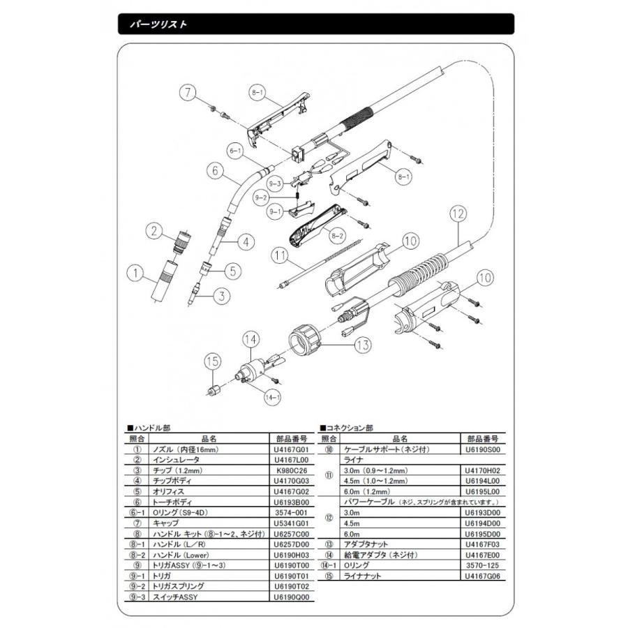 ダイヘン 爆買 CO2溶接トーチ DAIHEN CO2溶接用トーチ ブルー