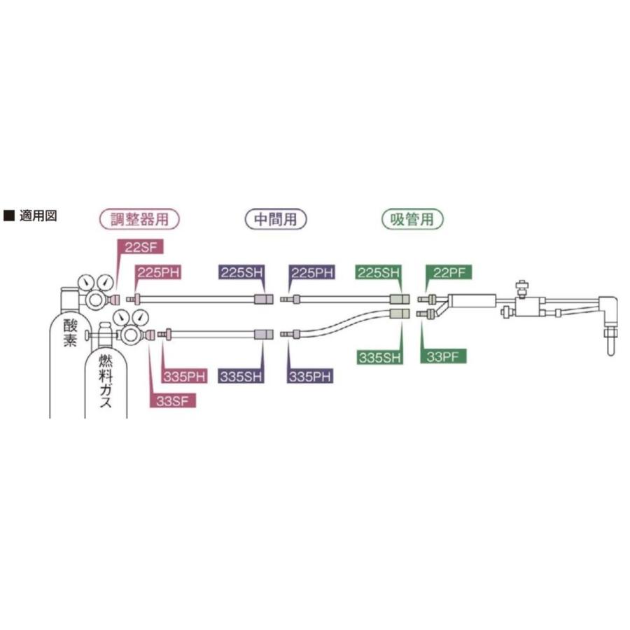 ワンタッチカプラ 日東工器 ミニコック 切断器用継手 C33PF アセチレン用 あすつく インボイス制度対象適格請求書発行事業者｜yousetsuichiba｜05