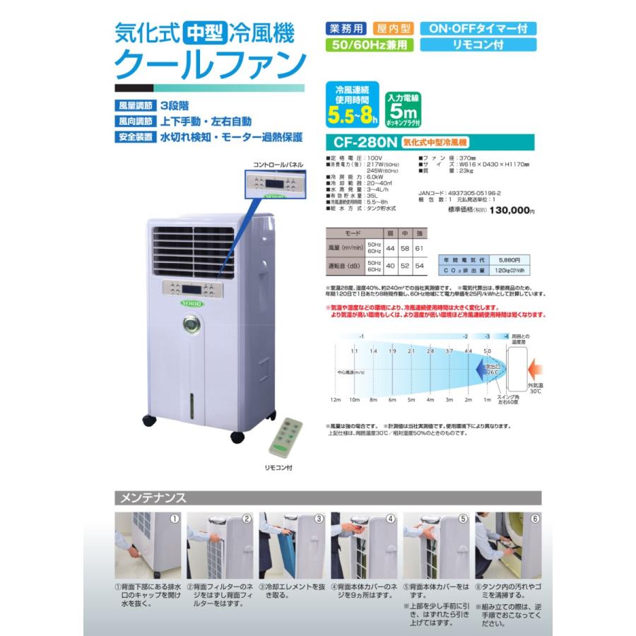 激安送料込！日動工業NICHIDO 気化式大型冷風機 クールファン/CF-290 日動工業株式会社｜気化式大型冷風機 クールファン