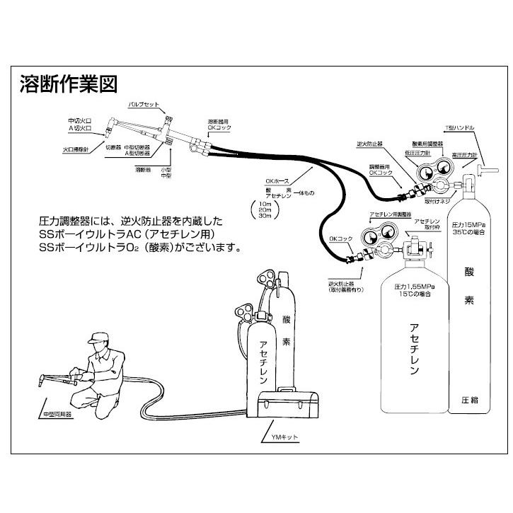 中型切断器 中型切断機 ヤマト産業 中型ガス切断器フラッシュ 中型切断器 中型切断機 ヤマト産業 中型ガス切断器フラッシュ