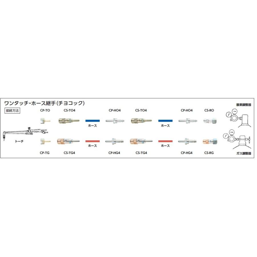 千代田精機 ワンタッチ継手 チヨコック CP-TG 燃料ガス用プラグ 超ポイントアップ祭
