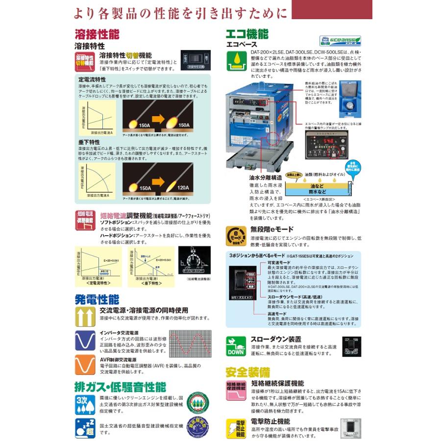デンヨー Denyo 超低騒音型エンジン炭酸ガス溶接機 DCW-500LSE 