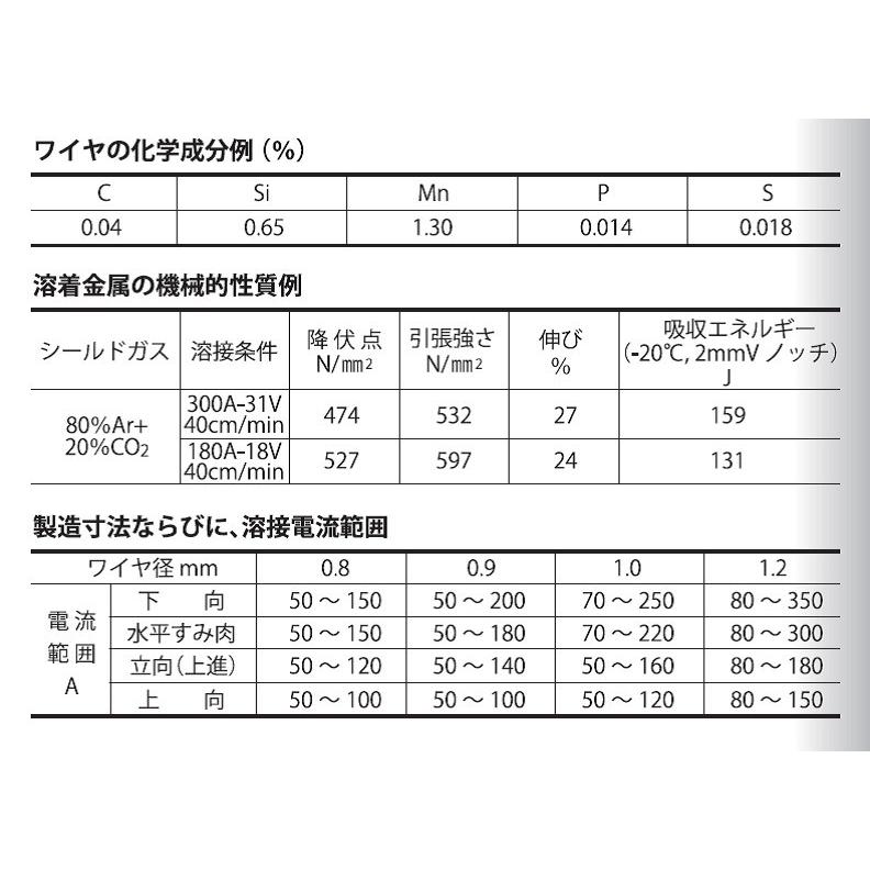溶接ワイヤー 半自動溶接 混合ガス用 YGW16 大同特殊鋼 ソリッド溶接