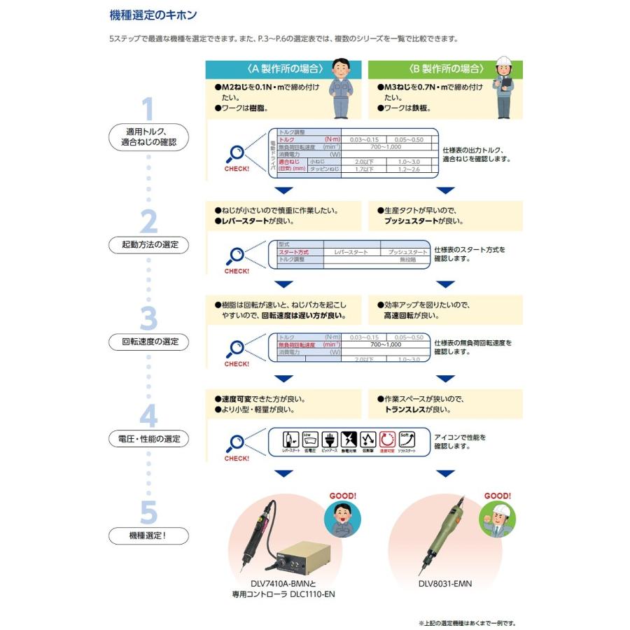 デルボ 日東工器 精密小ねじ用電動ドライバー DLV7410HA-BMN 静電気
