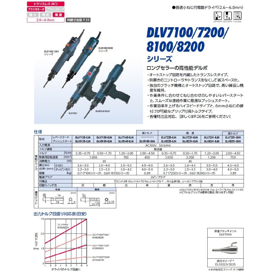デルボ 電動ドライバー 日東工器 小ねじ用電動ドライバー DLV8220-EJN