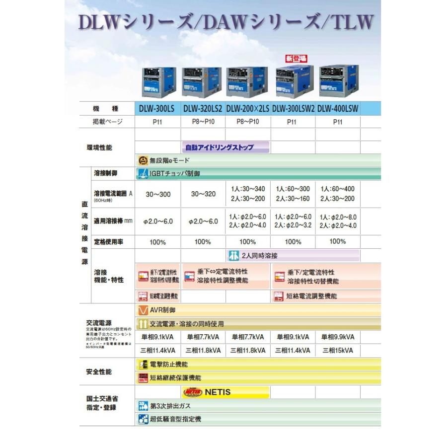 デンヨー DLW-300LS 超低騒音 ディーゼルエンジン溶接機 30〜300A 3相