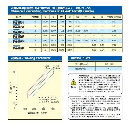 溶接ワイヤー 半自動溶接ワイヤー 神戸製鋼 KOBELCO フラックス溶接