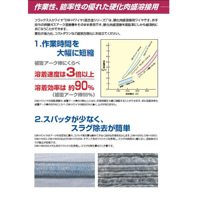 専用DWE② 溶接ワイヤー 半自動溶接ワイヤー 神戸製鋼 KOBELCO フラックス溶接