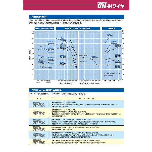 溶接ワイヤー 半自動溶接ワイヤー 神戸製鋼 KOBELCO フラックス溶接