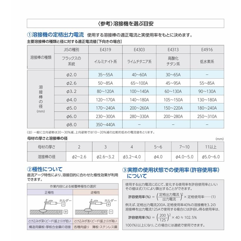 やまびこ 新ダイワ EGW190M-I ガソリンエンジン発電機兼用溶接機 190A