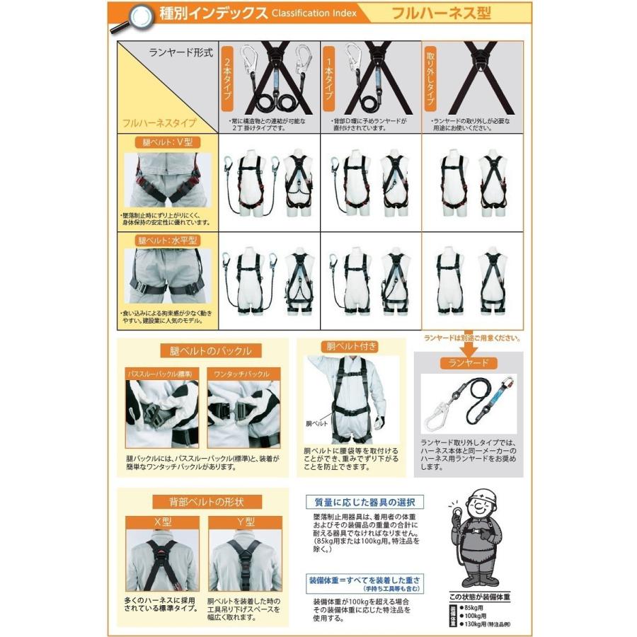 フルハーネス 軽量 新規格対応 タイタン 藤井電工 フルハーネス 江戸鳶 ETN-10A-LL (LLサイズ) インボイス制度対象適格請求書発行事業者｜yousetsuichiba｜03