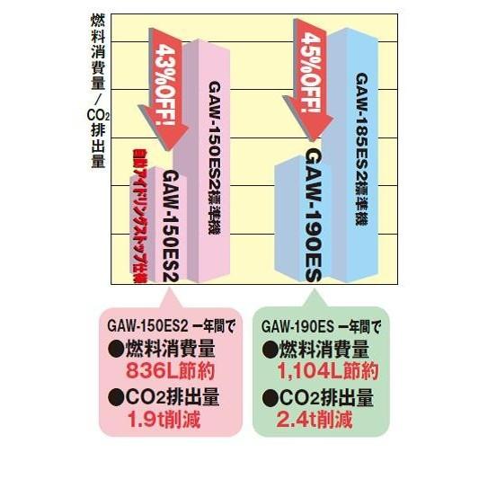 デンヨー GAW-190ES2 ガソリンエンジン溶接機 190A 3.5kVA 100V交流 