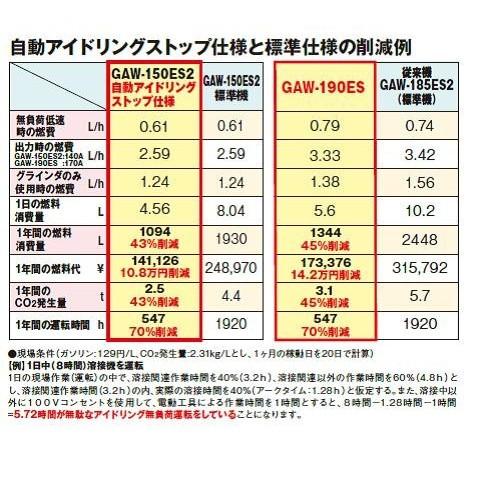 デンヨー GAW-190ES2 ガソリンエンジン溶接機 190A 3.5kVA 100V交流 
