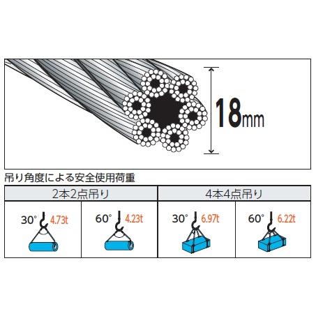 トラスコ 玉掛けワイヤロープスリング Wスリング Aタイプ GR-18S3 スリング径18mmX3M インボイス制度対象適格請求書発行事業者｜yousetsuichiba｜04