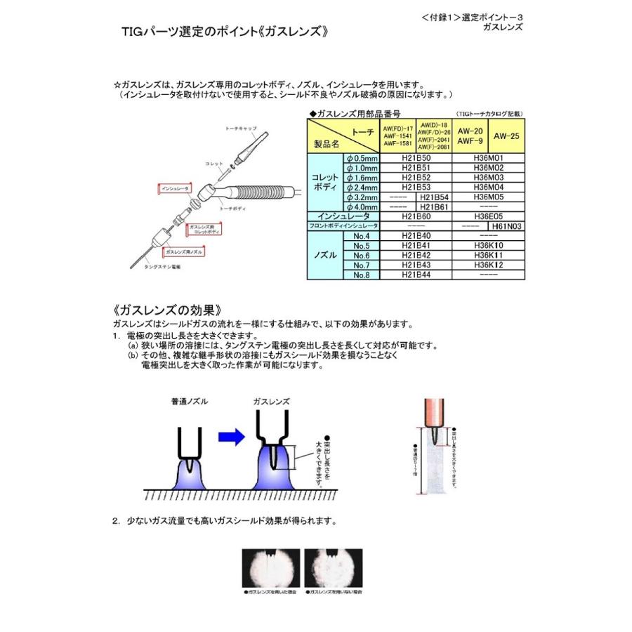 ダイヘン（DAIHEN） ハイアンカップ TIG溶接用ガスレンズノズル