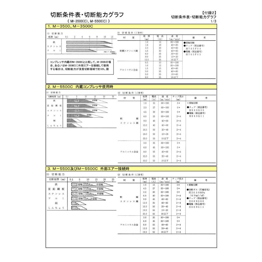 ダイヘン プラズマトーチボディ DAIHEN エアプラズマ切断用 ダイヘン プラズマトーチボディ DAIHEN エアプラズマ切断用