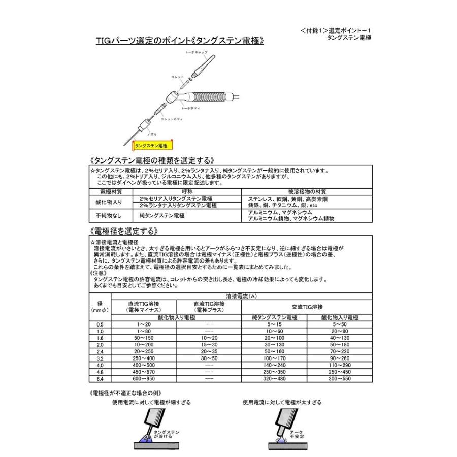 ダイヘン DAIHEN TIG溶接用トーチキャップ H72U00（S）Oリング付 インボイス制度対象適格請求書発行事業者｜yousetsuichiba｜02