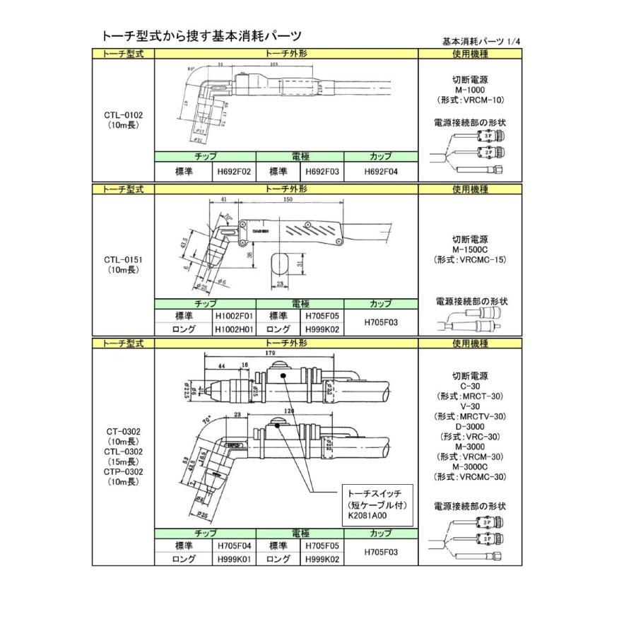 ダイヘン、プラズマ、トーチ、ボディ 送料無料・5営業日以内に出荷】ダイヘン プラズマトーチボディ