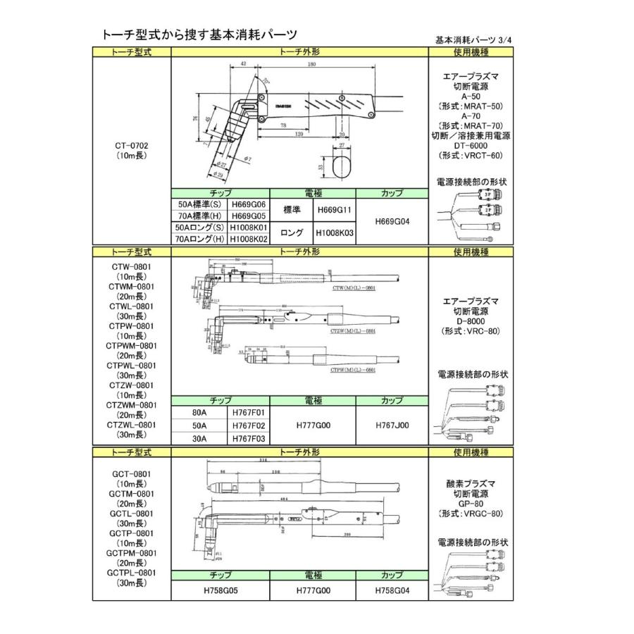 ダイヘン ダイヘン（DAIHEN） エアプラズマ切断電極 H777G00 80A D 