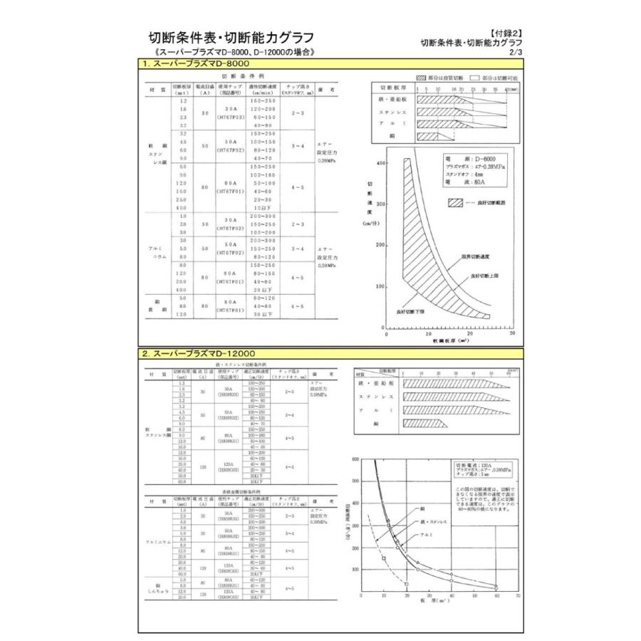 ダイヘン ダイヘン（DAIHEN） エアプラズマ切断電極 H777G00 80A D 