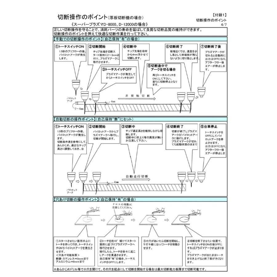 ダイヘン（DAIHEN） エアプラズマ切断電極 H777G00 80A D-8000用