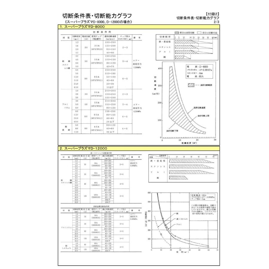 ダイヘン（DAIHEN） エアプラズマ切断電極 H777G00 80A D-8000用 バラ 