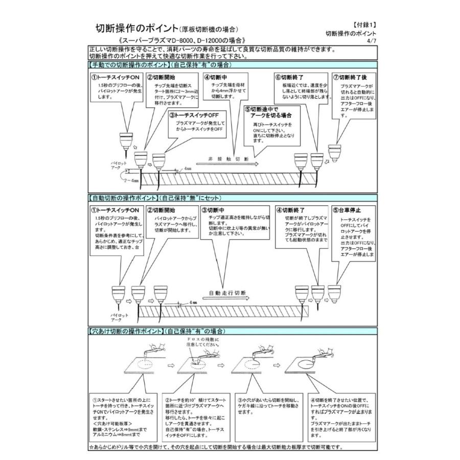 ダイヘン ダイヘン（DAIHEN） エアプラズマ切断電極 H777G00 80A D 