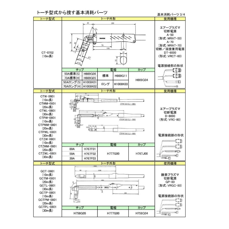ダイヘン ダイヘン（DAIHEN） エアプラズマ切断電極 H777G00 80A