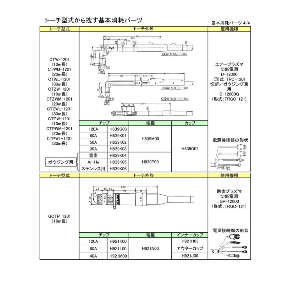 ダイヘン（DAIHEN） エアプラズマ切断用チップ H839K06 120GHS Ar+H2用 