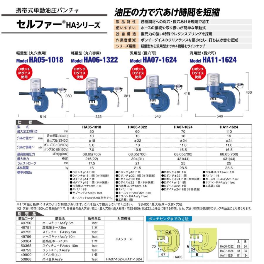 日東工器 電動油圧式パンチャー NITTO KOHKI 携帯油圧式 日東工器 電動油圧式パンチャー NITTO KOHKI 携帯油圧式