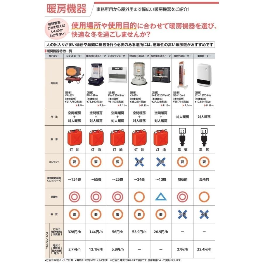 スポットヒーター 静岡製機 ホットガン HG30RS 単相100V 灯油 スポットヒーター 静岡製機 ホットガン HG30RS 単相100V 灯油